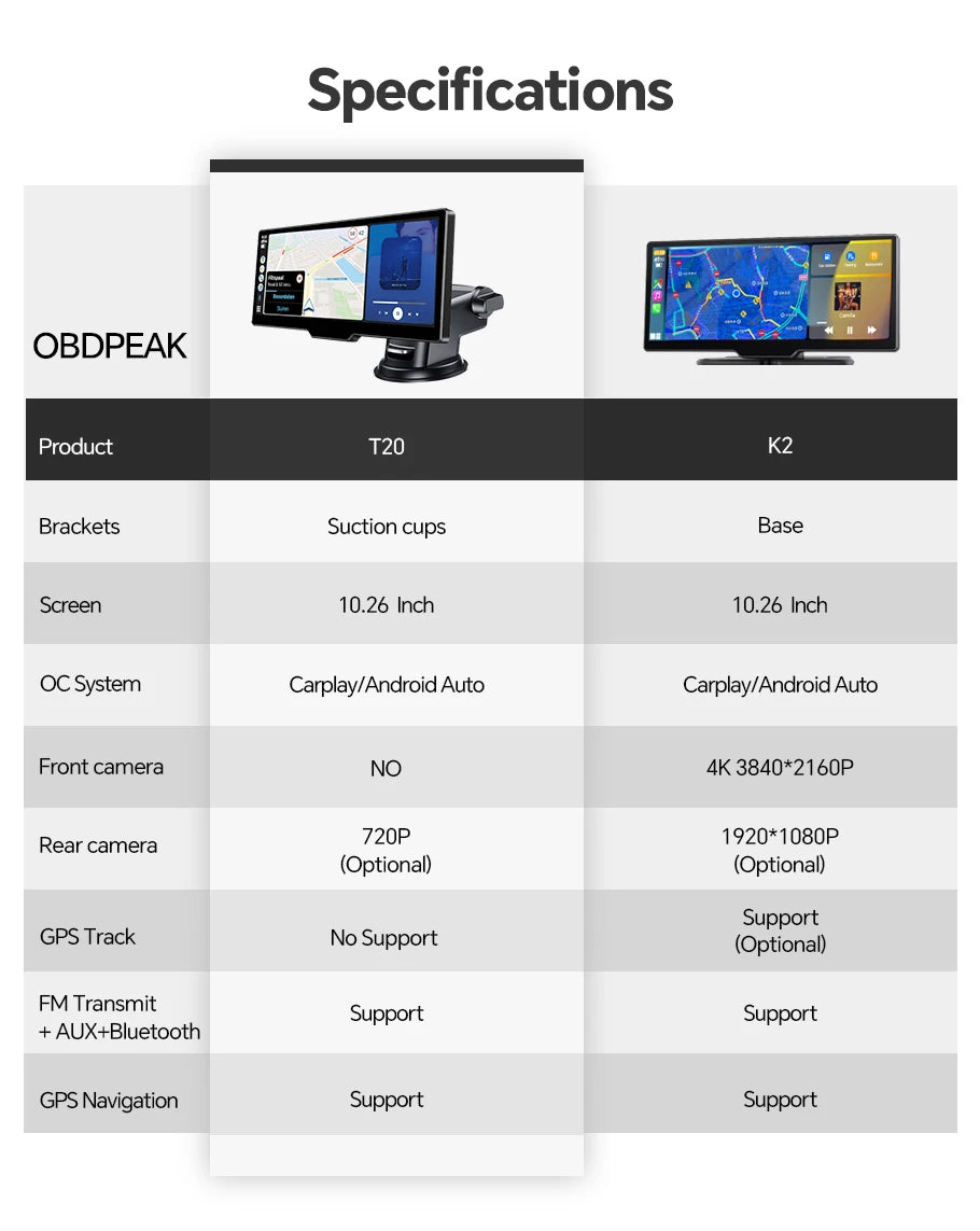 OBDPEAK T20 10.26" Dash Cam  Rearview Camera Carplay & Android Auto Smart Player  GPS Navigation Car DVR FM Mirror Monitor